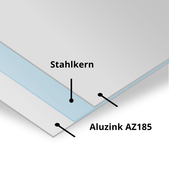 Flachblech Aluzink Flachblech Aluzink