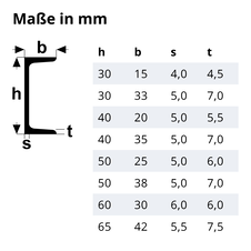 Stahlprofile U-Profil