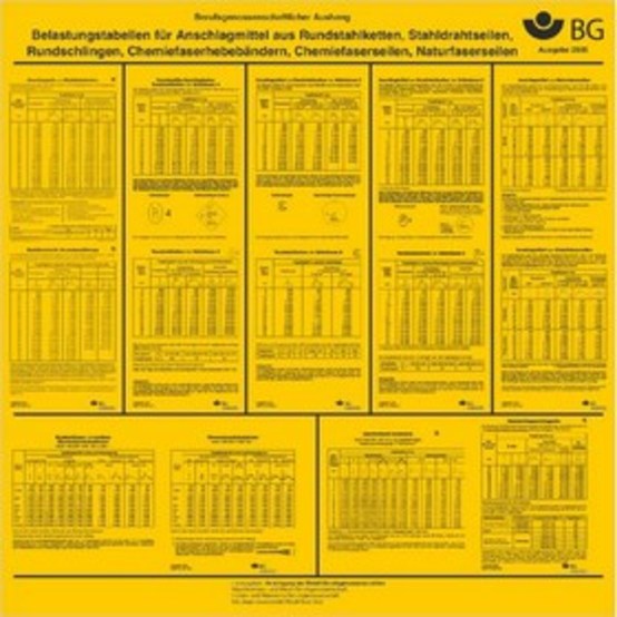 Belastungstabellen für Anschlagmittel aus Rundstahlketten, Stahldrahtseilen?..