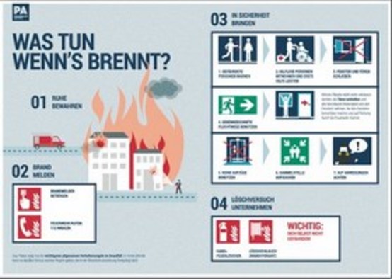 Was Tun Wenn Es Brennt Kloeckner Metals 2071