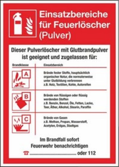 Einsatzbereiche für Feuerlöscher (Pulver)