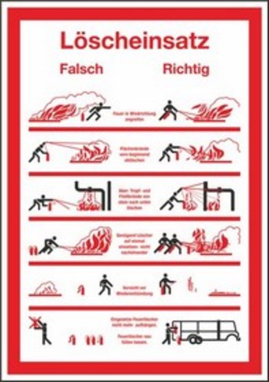 Löscheinsatz Löscheinsatz